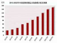 淮安风之帆网络科技有限公司